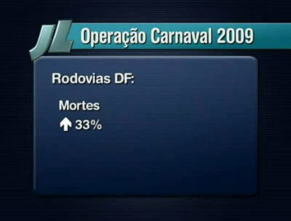 Balanço PRF Boletim
