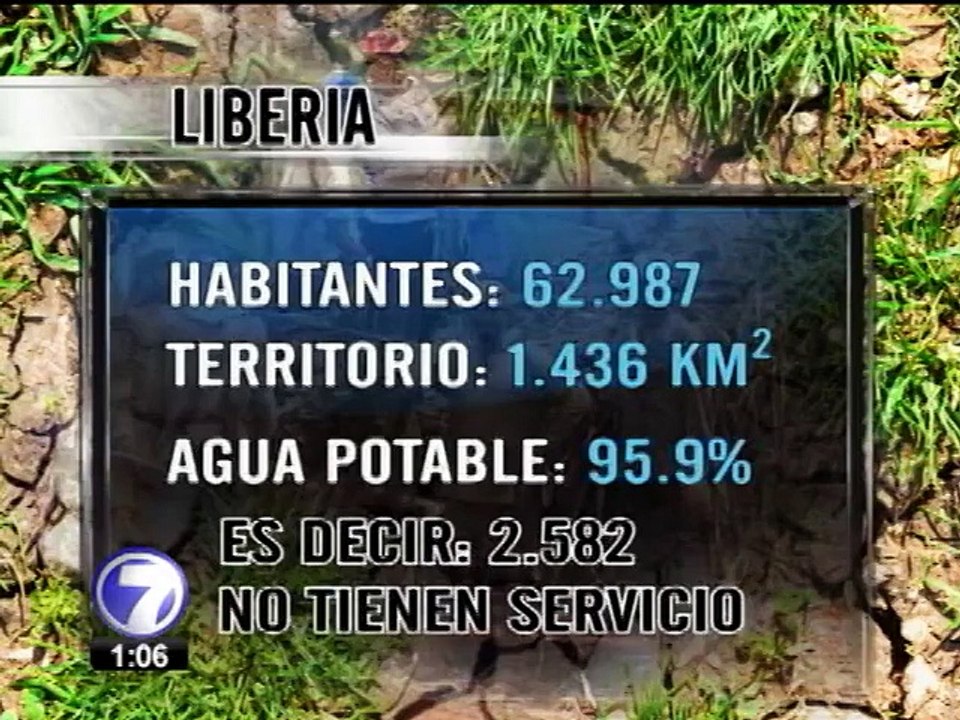 Sequía en Guanacaste deja 5.000 hectáreas de cultivos dañados y pérdidas millonarias