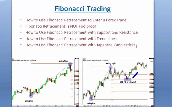 Forex Trading In Urdu - Forex Trading Online Course