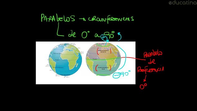 Paralelos y Meridianos - Geografía - Educatina