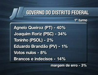 Jornal Local: Arte pesquisa