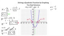 Solving Quadratic Equations by Graphing