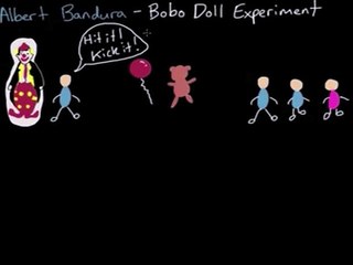 Observational Learning: Bobo Doll Experiment and Social Cognitive Theory