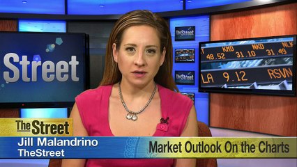 Technicians Rely on Consistent Patterns to Gauge Overbought and Oversold Markets