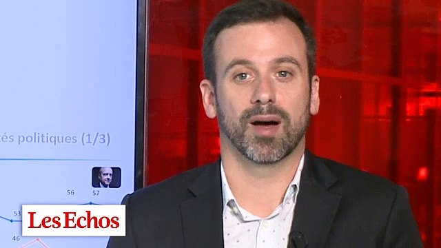 Y.-M. Cann (CSA) : Pas d'effet Nutella sur la popularité de Ségolène Royal