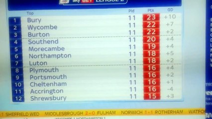 Gillette Soccer Saturday - Jeff Stelling's hilarious ourburst over Hartlepool's league position!