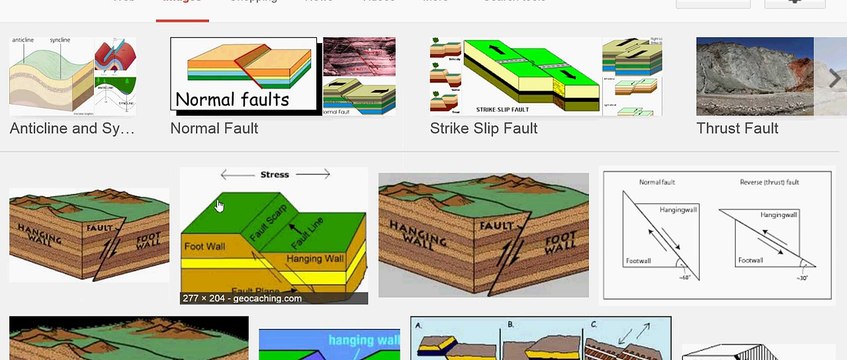 Geology terms: different types of faults