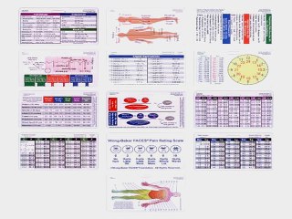 Most Popular Nursing Supplies to buy