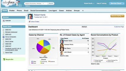 Salesforce Service Cloud Demo