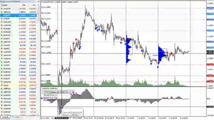 How To Predict Tomorrow's Prices Today With Two Simple Trading Tricks (TUTORIAL)