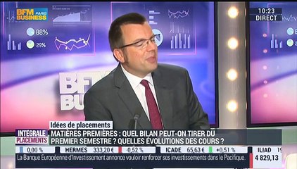 Idées de placement: Les matières premières - 03/07