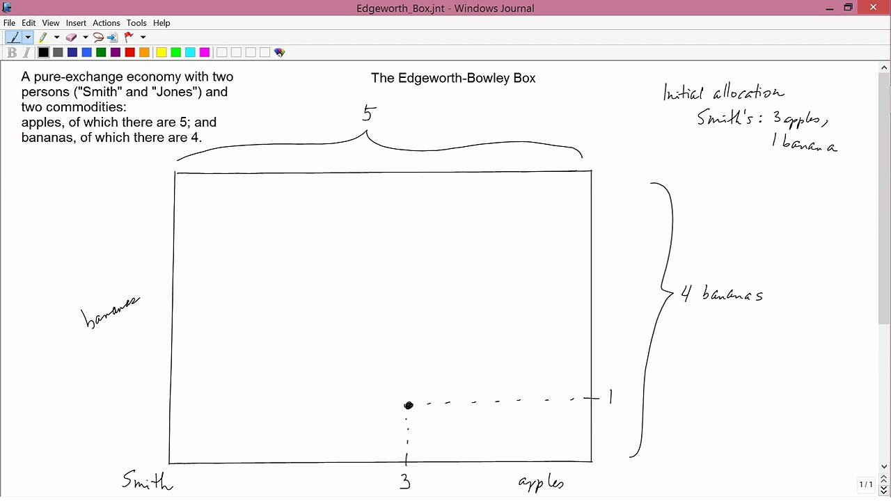 Intermediate Microeconomics: The Edgeworth Box