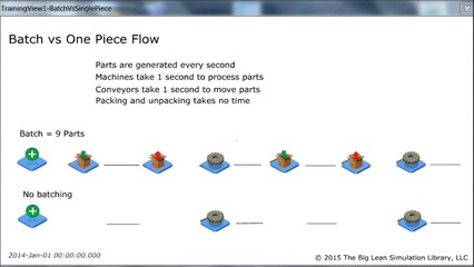 Lean Simulations Batch Vs One Piece Flow With Setup Manufacturing Video Dailymotion