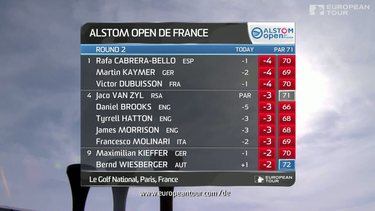 GOLF - ODF : Les meilleurs coups du 2e tour