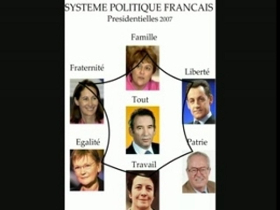 Présidentielles 2007 : Caricature