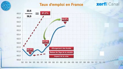 Le Graphique, Xerfi Canal L'évolution de l'emploi : les tendances longues