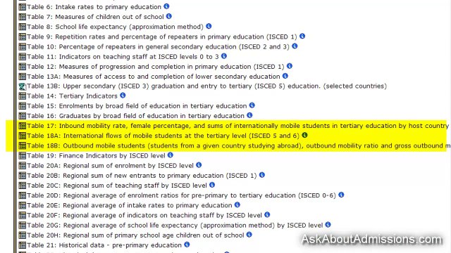 Обучение за рубежом. Какая страна лучше?
