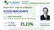 Jingles Eleições 2010 - Aloizio Mercadante - PT - leobrandao.net