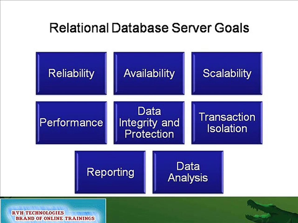SQL Server tutorial for Beginners | Easy Video Training by real time experts|low fee