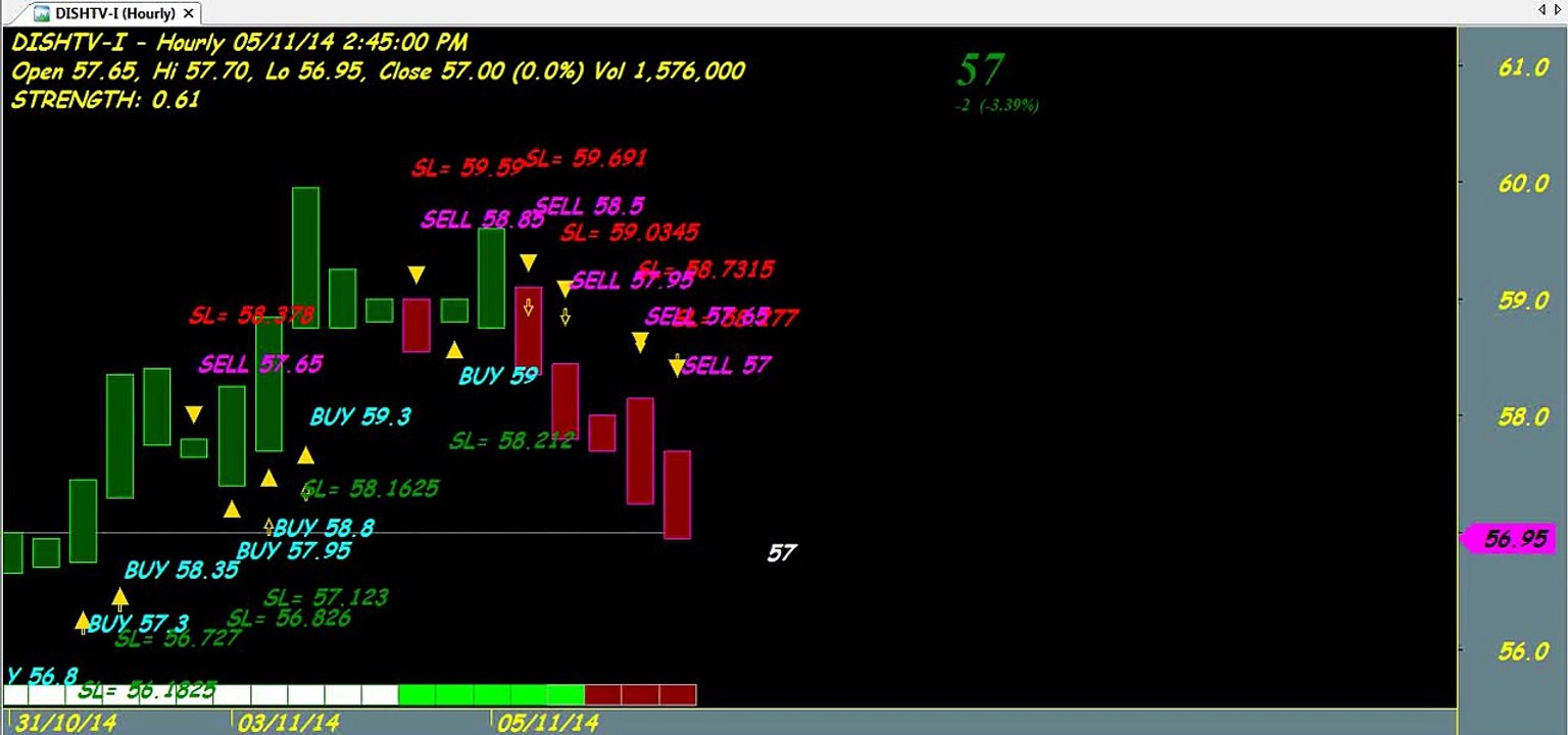 TECHNICAL ANALYSIS AMIBROKER AFL FORMULA SRI CHAKRA TRADING CHARTS SERIES 3 264 PHOENIX