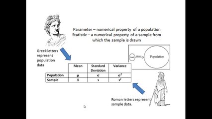 Introduction to Statistics, Variables, Scales of Measurement