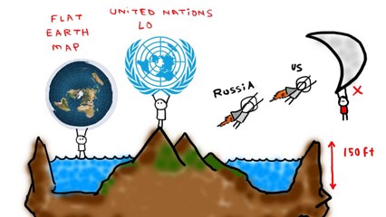 Flat Earth Theory