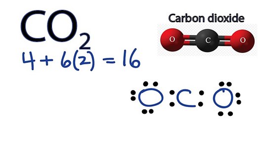 CO2 Lewis Structure - How to Draw the Dot Structure for Carbon Dioxide ...