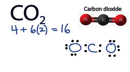 CO2 Lewis Structure - How to Draw the Dot Structure for Carbon Dioxide