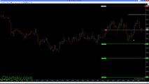 Chartsky's LIVE! Trading Room -- June 19, 2015 -- NEW Crude Oil System