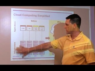 Download Video: Cloud Computing Explained in Simplified Terms