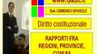 VIDEO LEZIONE DIRITTO COSTITUZIONALE I RAPPORTI TRA REGIONI PROVINCIE E COMUNI