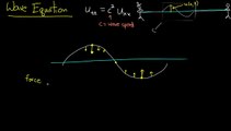 PDE 7 | Wave equation: intuition