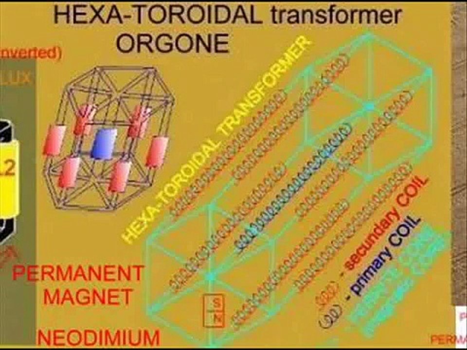bi-toroid hexa-toroid transformer magnet motor magnetico магнитный двигатель