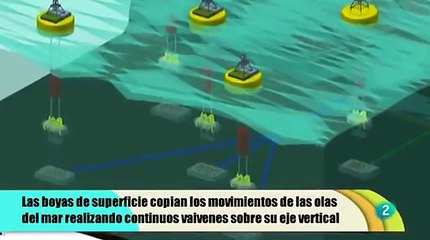 ¿Cómo funciona la energía de las olas del mar?