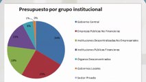 Presupuestos Públicos: Situación y perspectivas 2013.