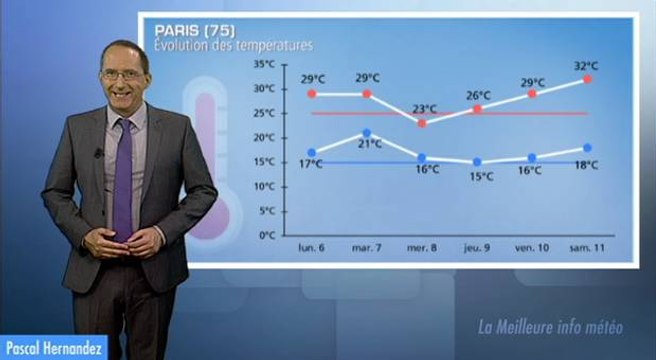 Météo semaine prochaine : ambiance moins lourde ?