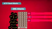 DDoS Attacks: Are You Ready? - How to Prevent and Prepare for DDoS Attacks