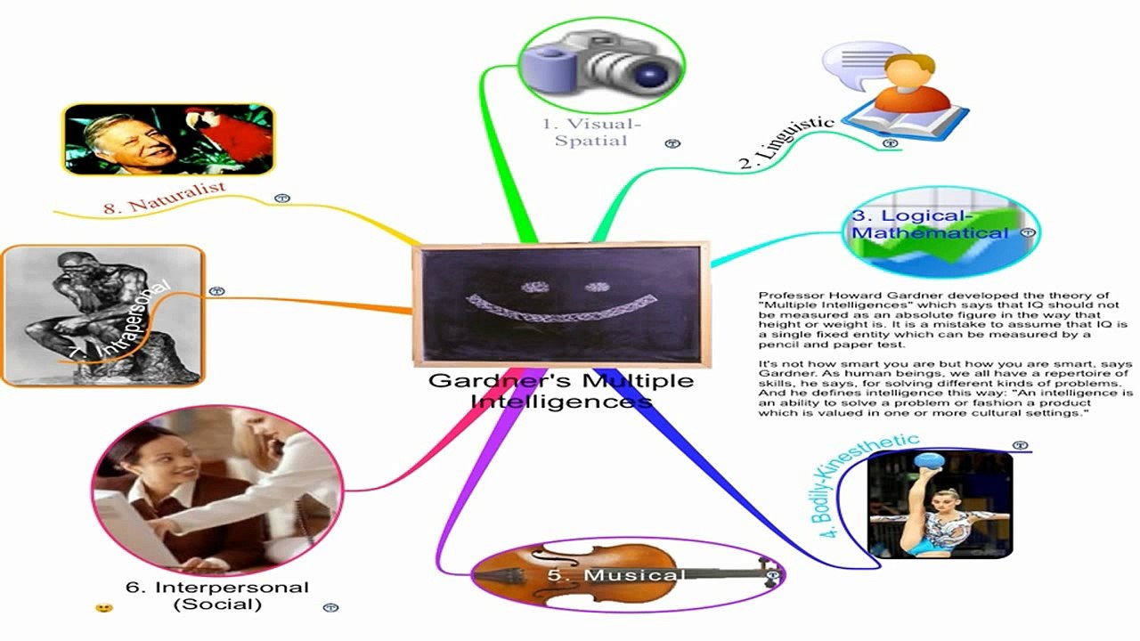 Giftedness