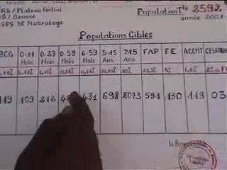 Maternité & dispensaire nabrabogo