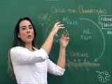 Poluição Atmosférica e Inversão Térmica (aula) - Império Biológico