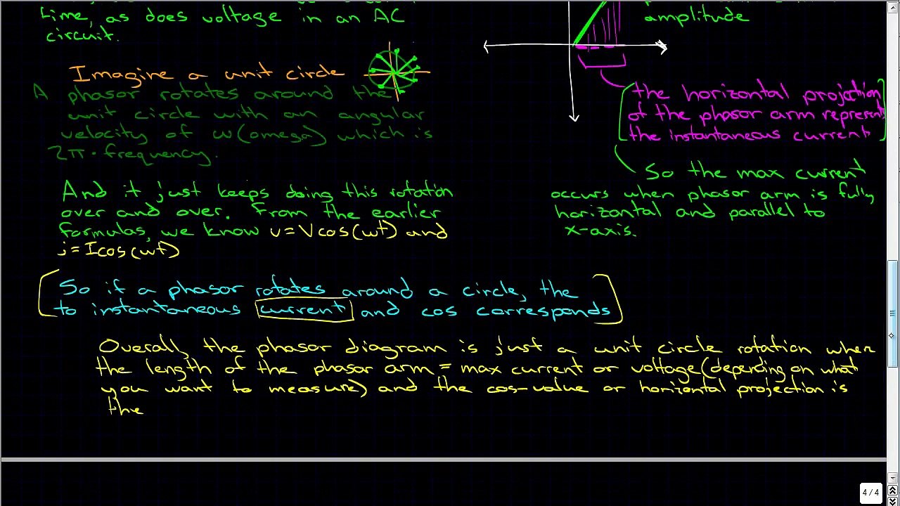 Alternating Current Basics [Timelapse]