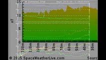 TEMPETE GEOMAGNETIQUE 13 MAI 2015 PROTONS MODIFICATION ADN