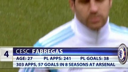 Thierry Henry on should Arsenal have signed Cesc Fabregas