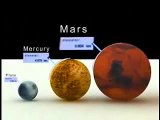 Our Solar System - Size Of Planets and Stars to Scale - Astronomy Telescopes