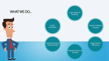 Our IT solutions can make your business come alive by bringing it online