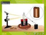 Application Of Eddy Currents