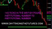 DAY TRADING SYSTEM FOR THE CURRENCY AND FUTURES/FOREX MARKETS AROUND INSTITUTIONAL NUMBERS 11-25-09