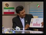 احمدی نژاد تورم ٪۲۵ را تأیید کرد!! - Ahmadinejad