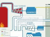 Cogeneration - Combined Heat and Power Plant