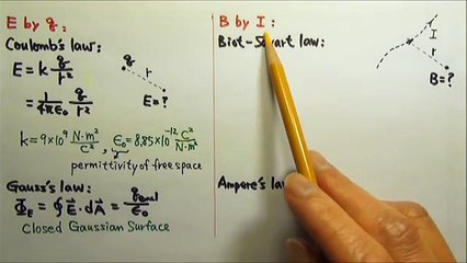 APC Magnetism 1 Magnetic Field by Current Biot Savart Law & Ampere's Law